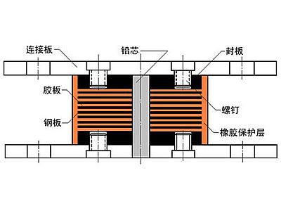 博兴县抗震支座施工-普通板式橡胶支座厂家